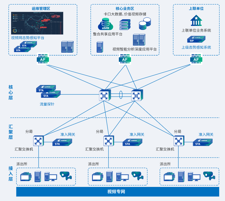 物聯網安全監測解決方案