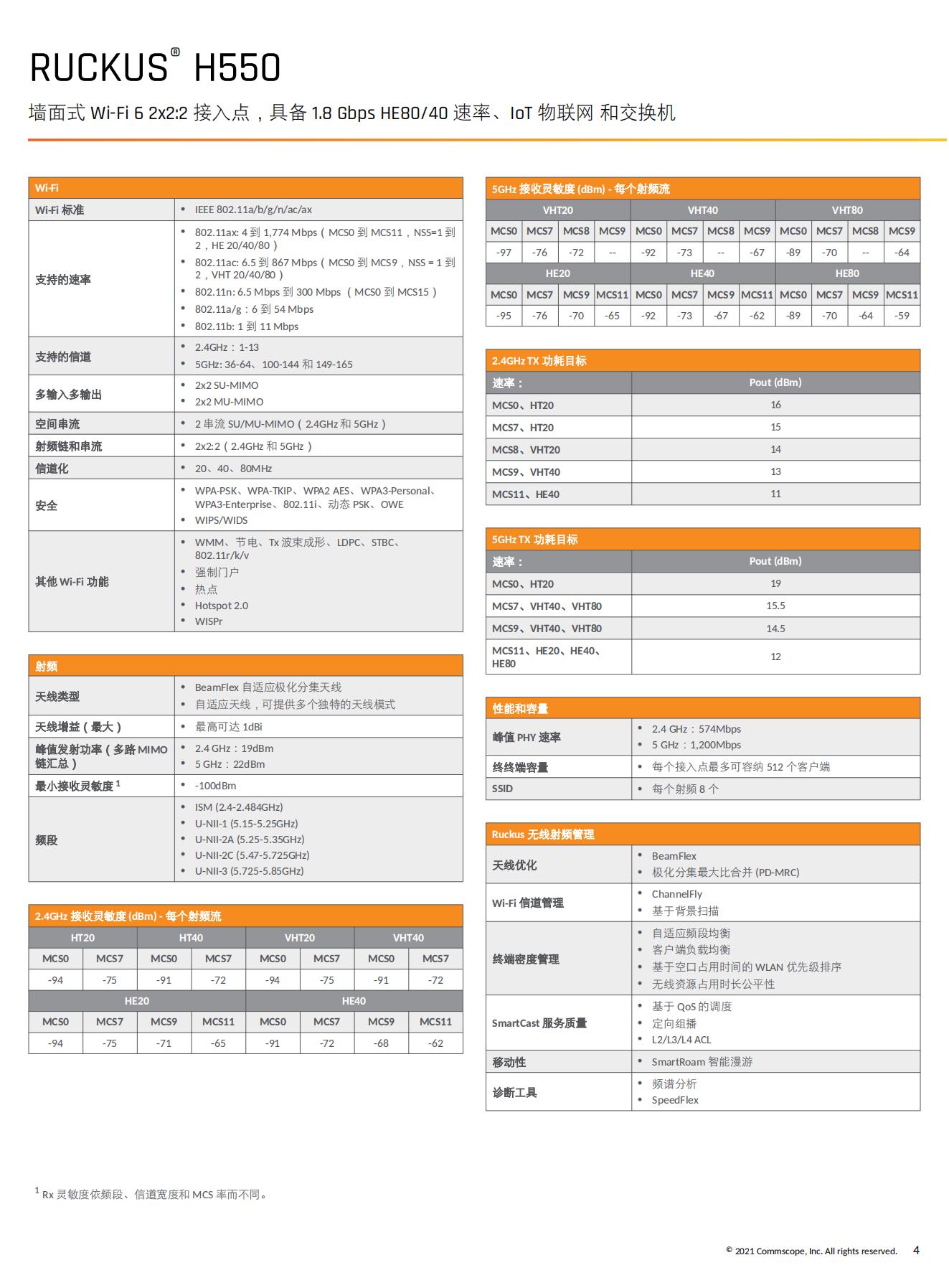 1683541004338770.jpg RUCKUS H550 Data Sheet - Chinese Simplified_03.jpg